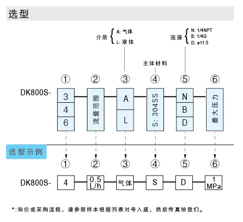 DK800S-3、DK800S-4、DK800S-6 玻璃轉(zhuǎn)子流量計(jì)